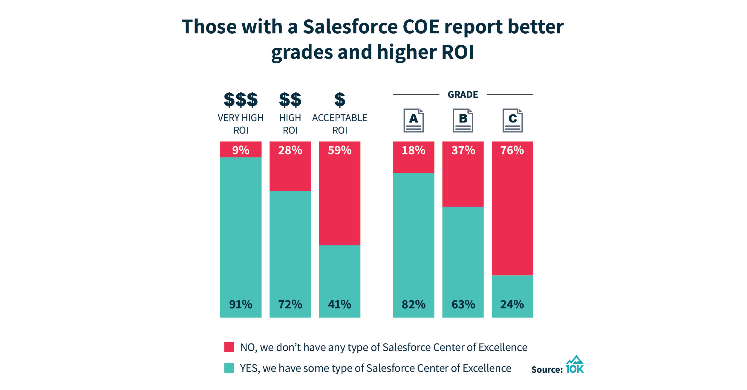 Why a COE should be the CEO of your Salesforce Program (Part 1 of 6-part COE series) - 10K
