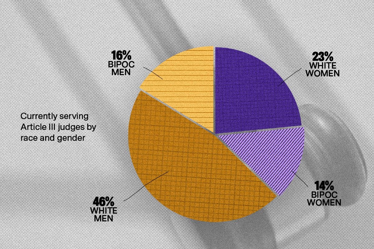 President Biden prioritizes nominating women of color as judges in first two years