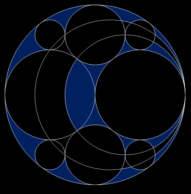 Circles on ACT Math: Geometry Formulas and Strategies · PrepScholar