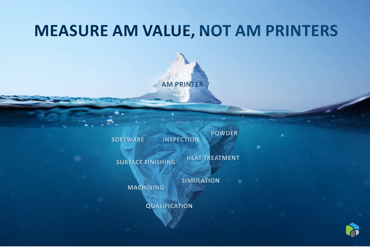 Measure AM Value, Not AM Printers - 3DPrint.com | Additive Manufacturing Business