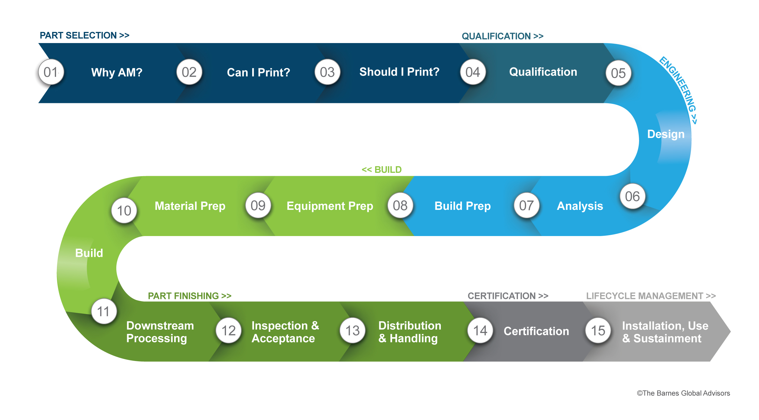 Reshoring Requires Rules of Engagement - 3DPrint.com | Additive Manufacturing Business