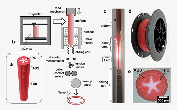 Military-spec Filament Produces Stronger 3D Printed Objects - 3D Printing