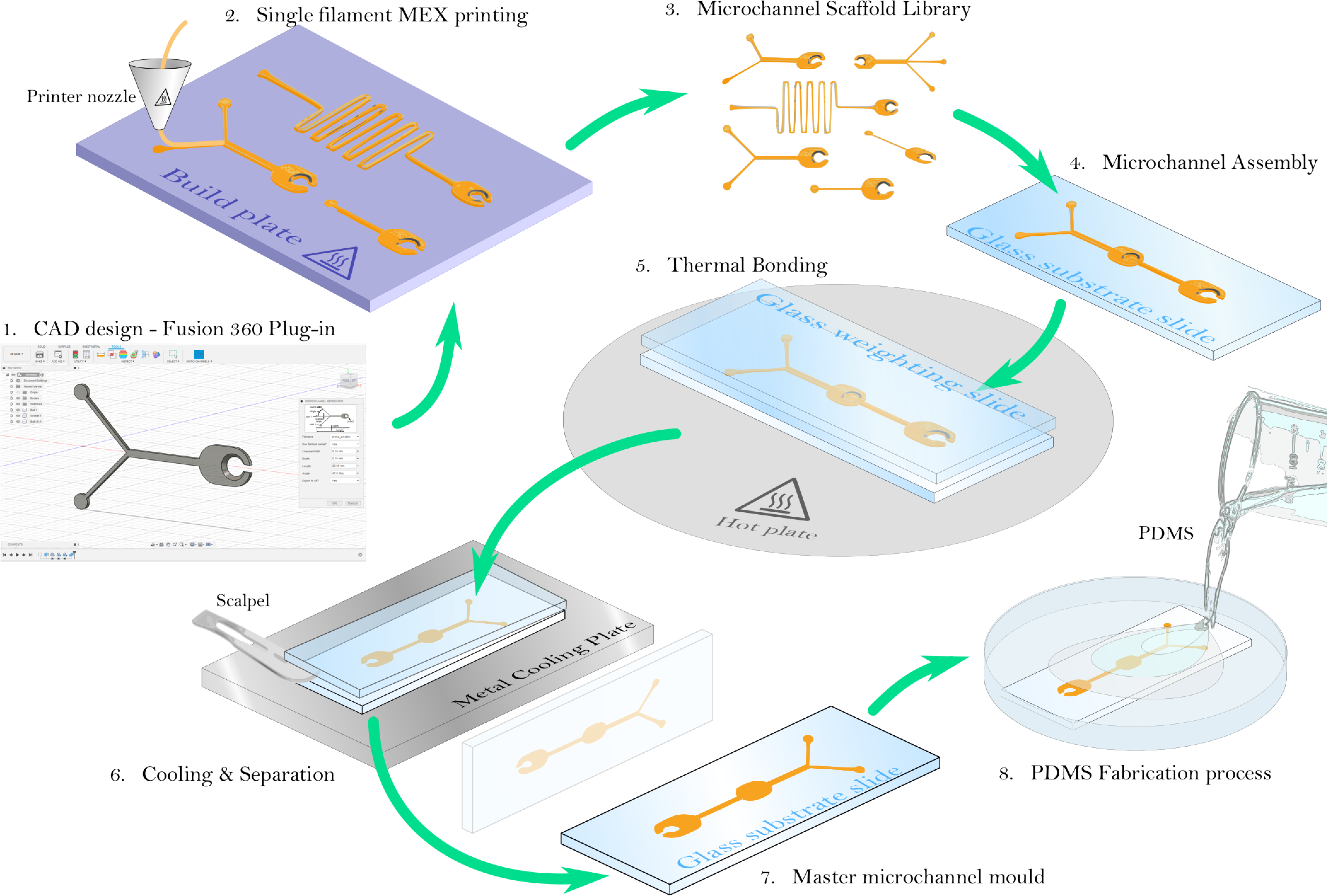 Researchers open up low-cost open-source microfluidics 3D printing - 3D Printing Industry