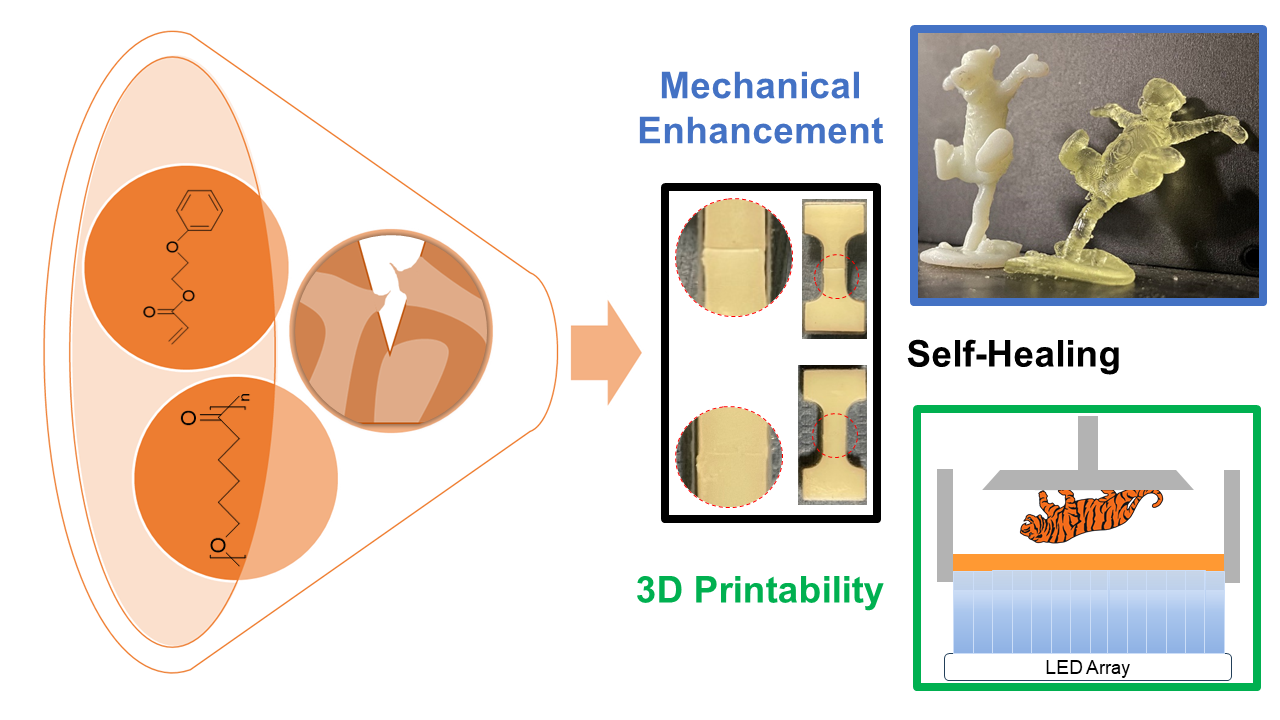 RIT researchers develop self-healing photopolymers for 3D printing to enhance part longevity and sustainability - 3D Printing Industry