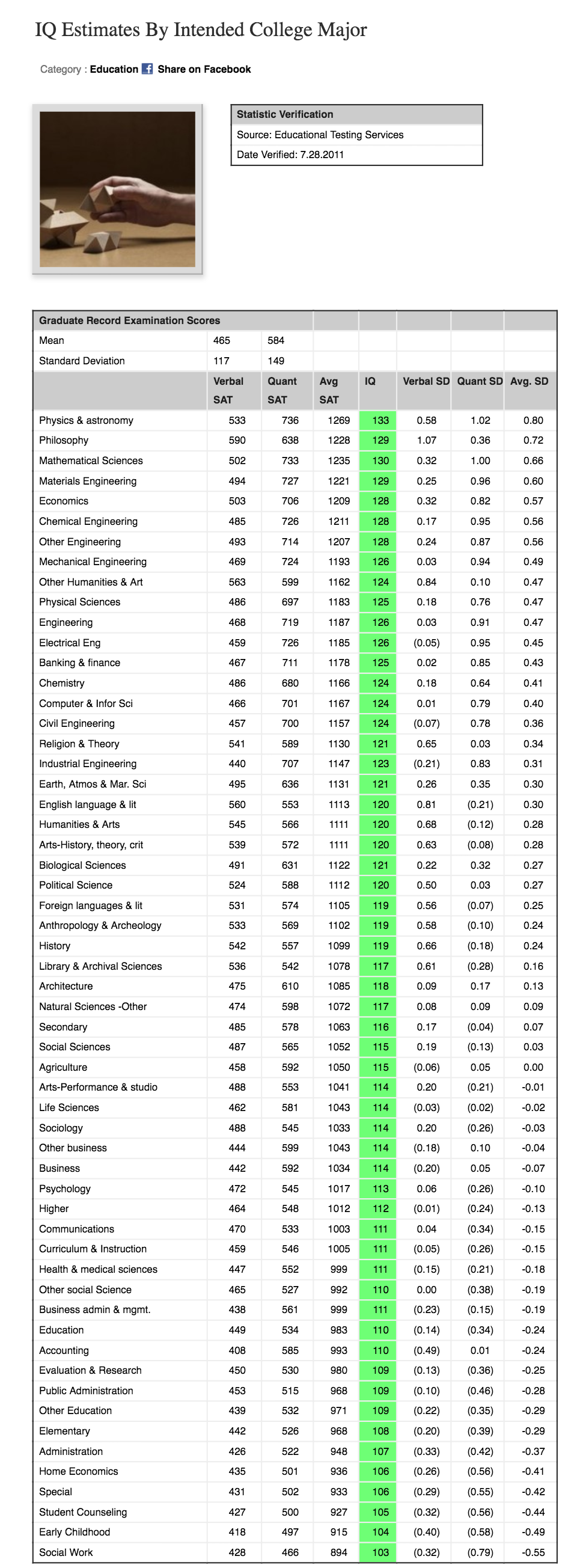 How to choose a degree - what do employers want? | 80,000 Hours