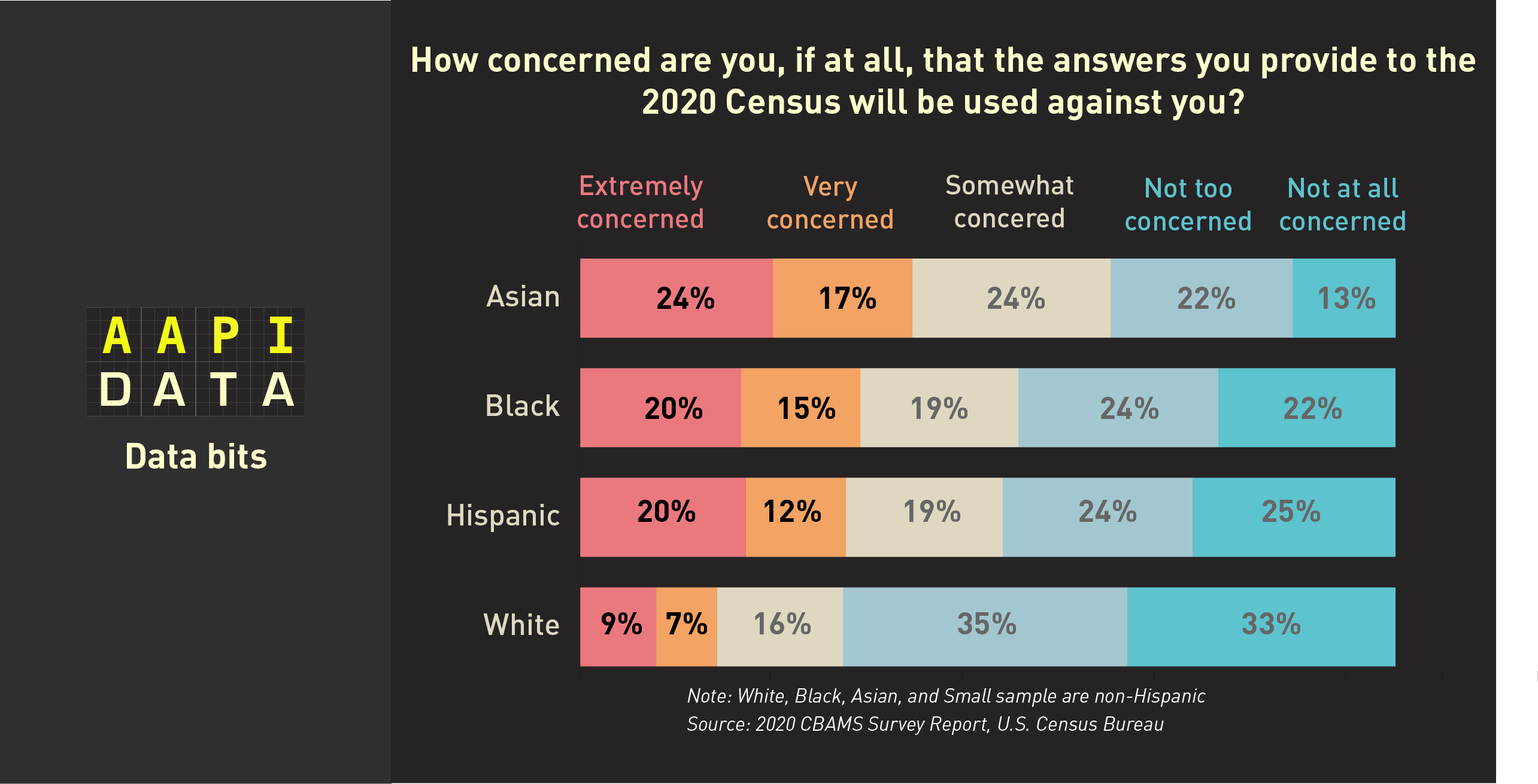 Census 2020 Has a Big Asian American Problem - AAPI Data