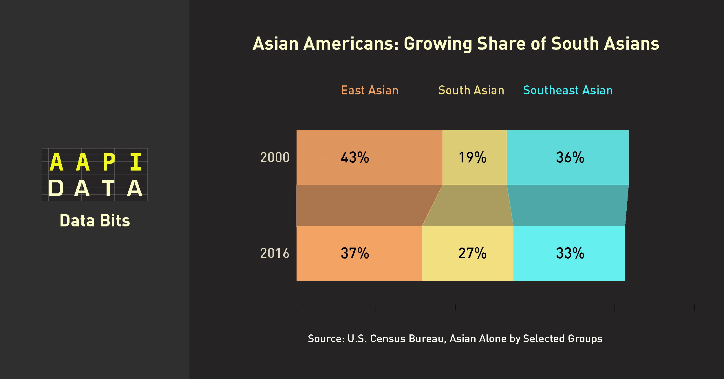 Who We Count as Asian American: #BrownAsians - AAPI Data