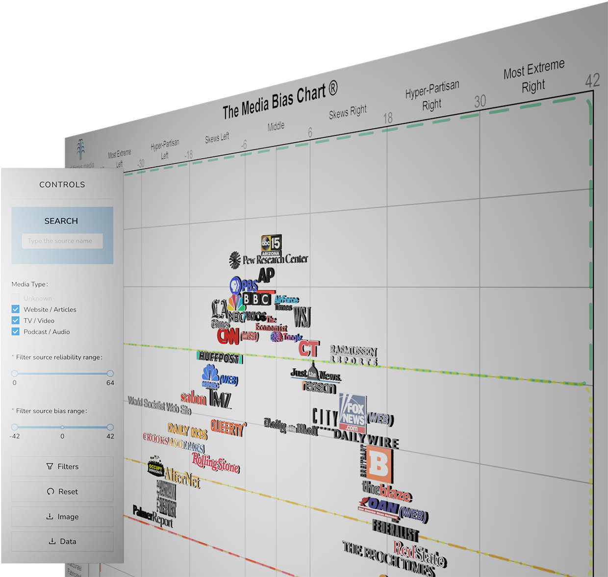 Interactive Media Bias Chart