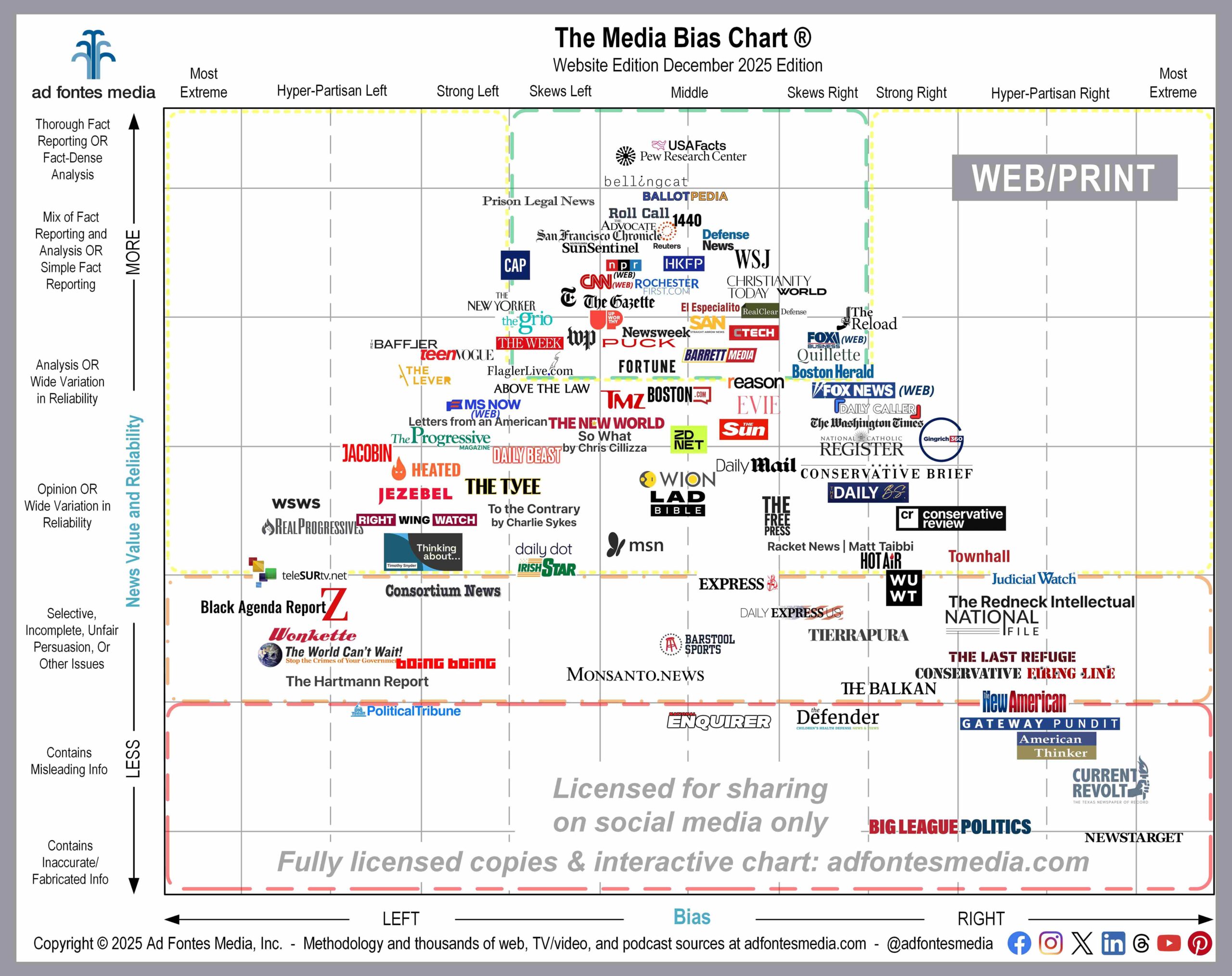 Substack is a Popular Publisher of News Content, and We’re Rating It | Ad Fontes Media