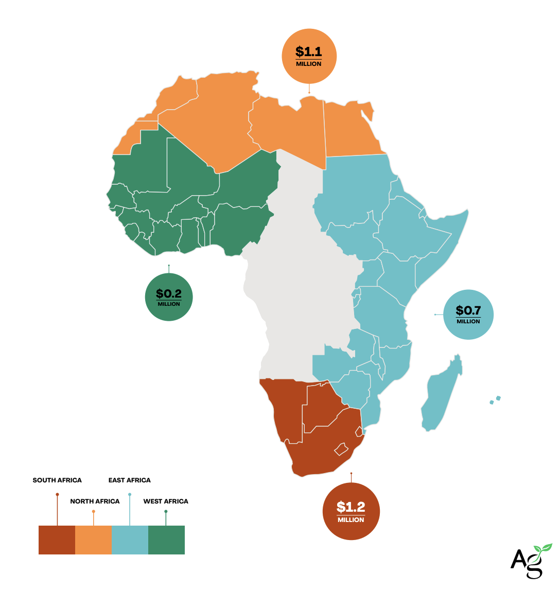 Farm management software adoption still low in African Agriculture