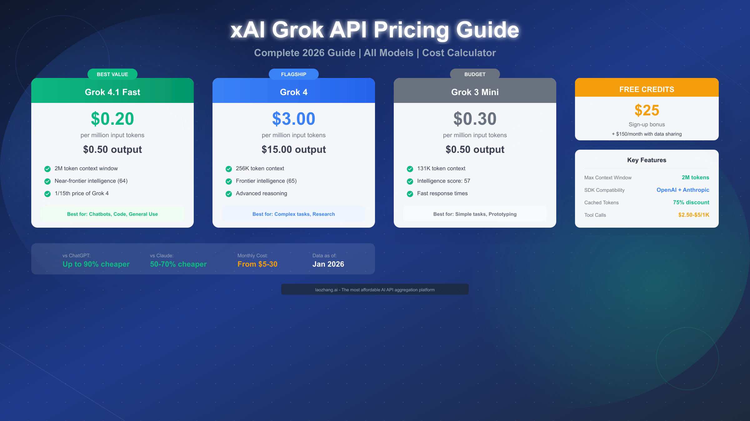 xAI Grok API Pricing 2026: Complete Guide, Comparison & Calculator - Grok API Pricing Guide with Free Credits & Cost Calculator | AI Free API