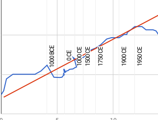 Current FLOPS prices – AI Impacts