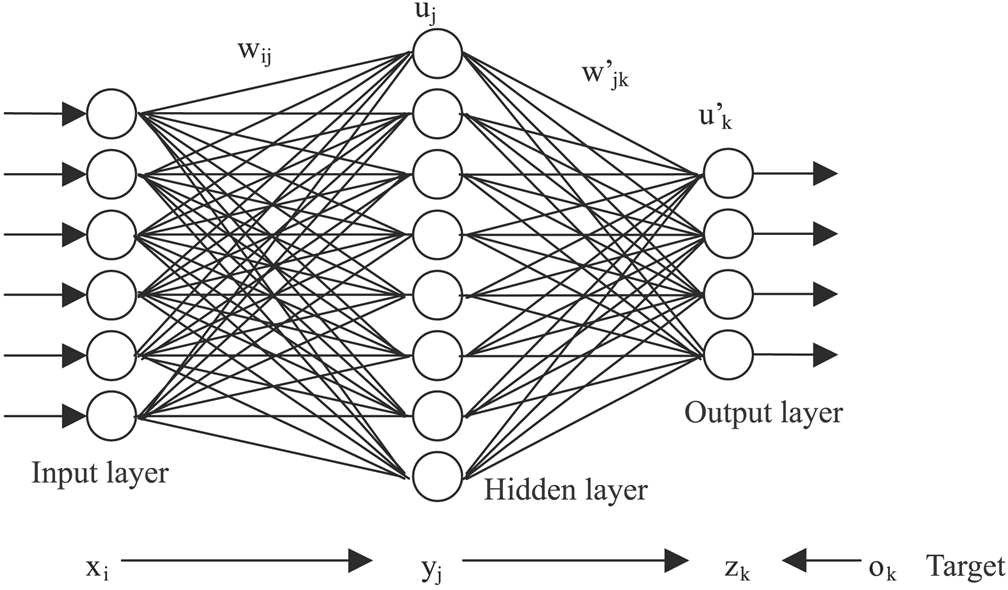 Evidence against current methods leading to human level artificial intelligence – AI Impacts