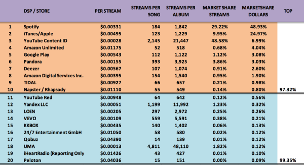 How much does a stream pay? Here are the figures from 2018. | Alan Cross
