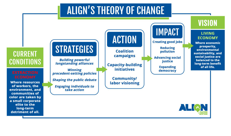 ALIGN | Theory of Change - ALIGN