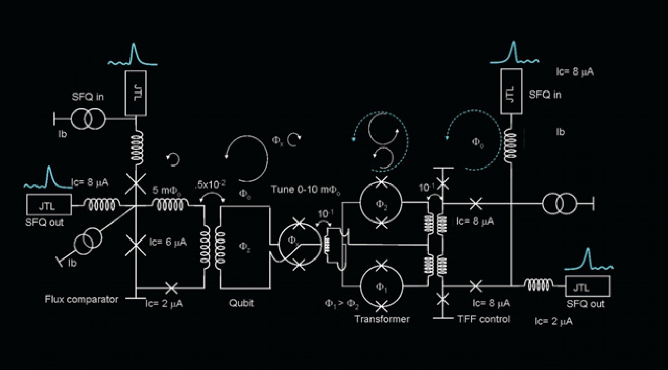 Winning the Race in Quantum Computing - American Affairs Journal