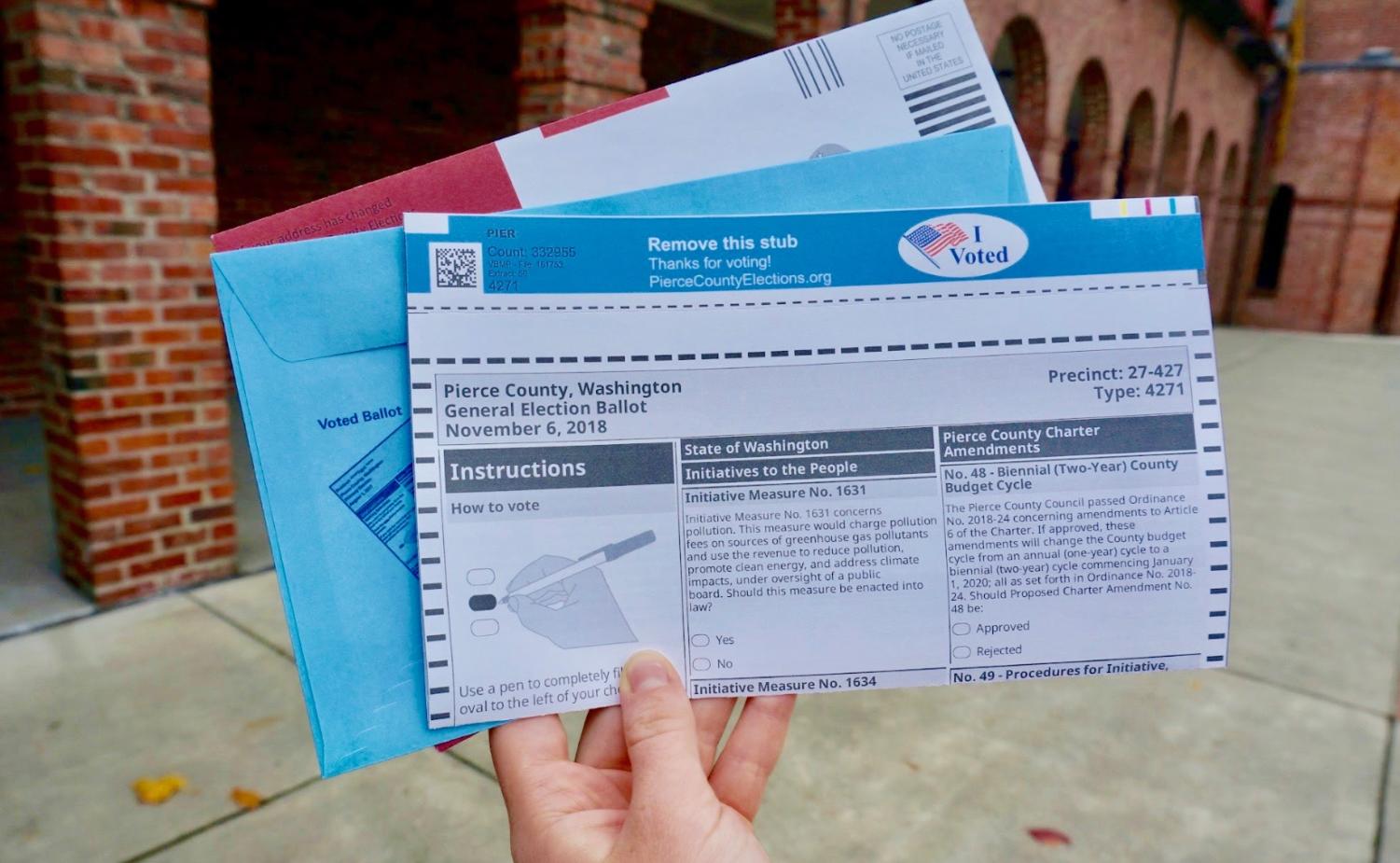 Controversial initiatives and competitive races on the midterm ballot – Inkwell