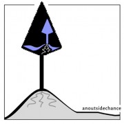 More than one way to fall off a cliff - An Outside Chance