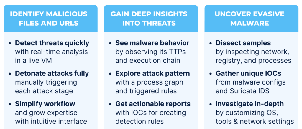 Hunter Plan for Solo Malware Researchers — ANY.RUN Blog