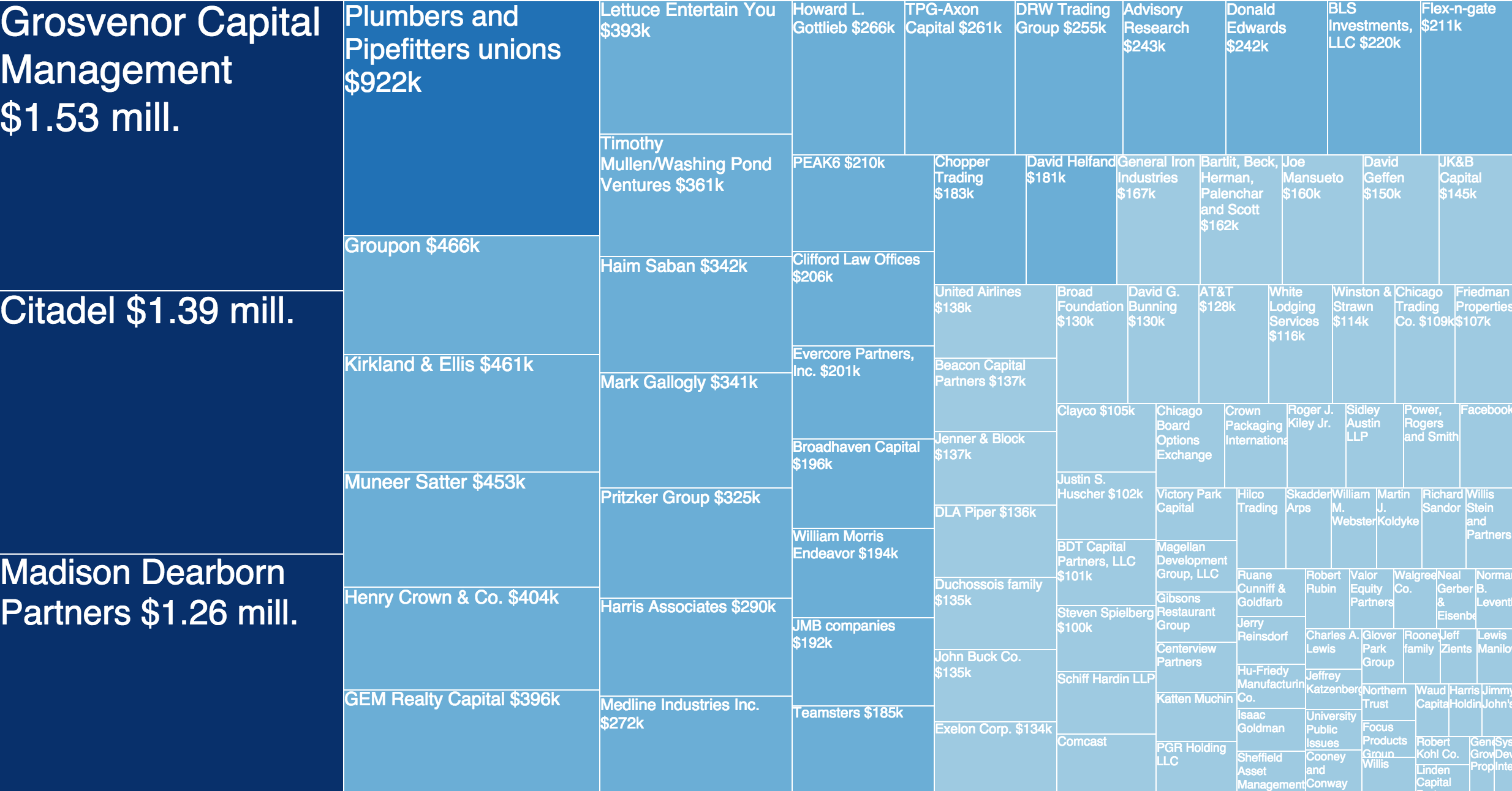 Rahm Emanuel's Donors -- Chicago Tribune