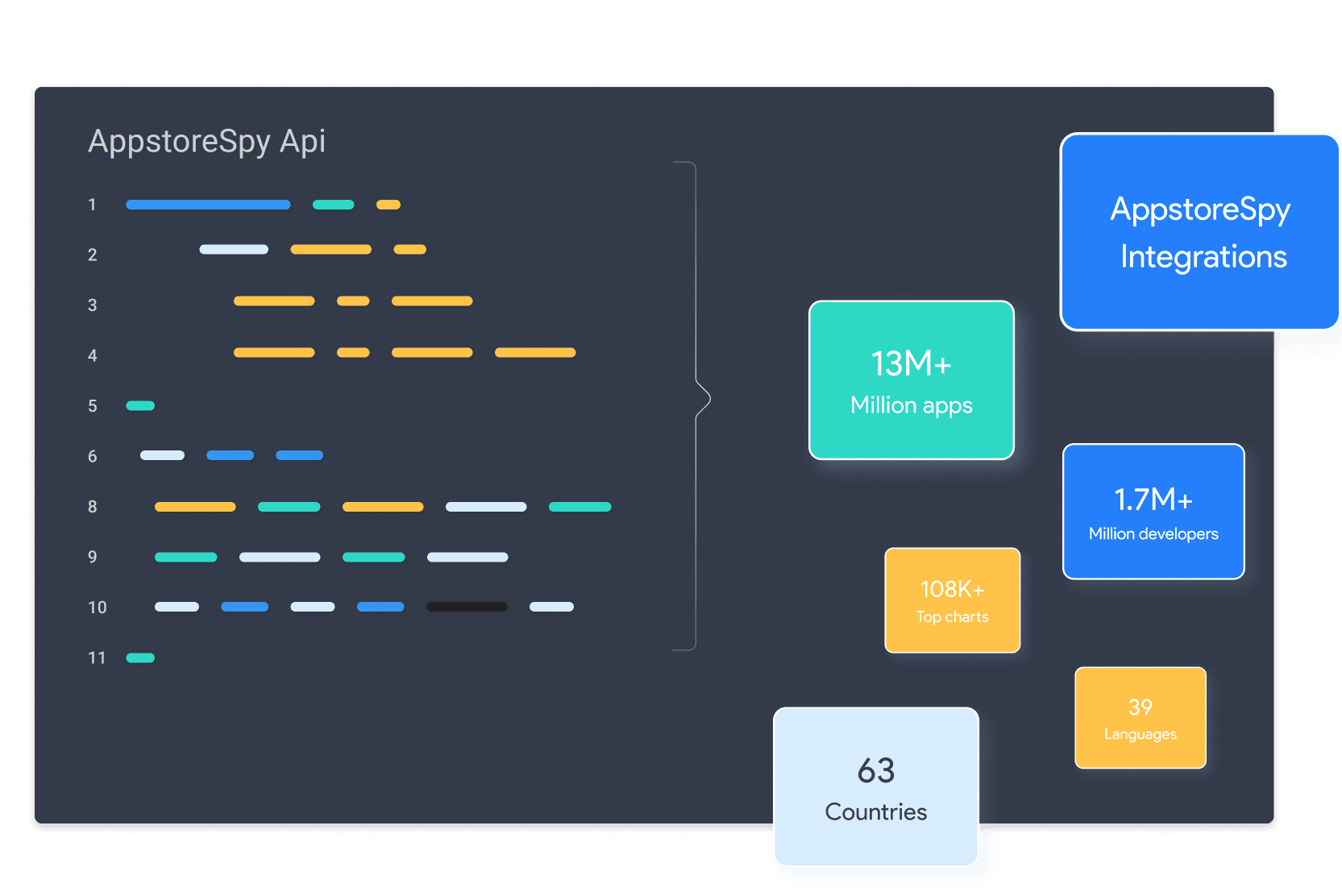 Apps and Developers Data APIs - AppstoreSpy