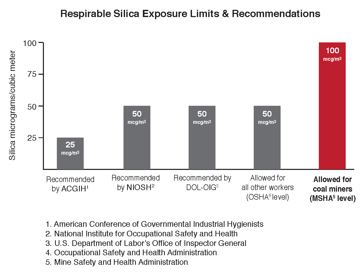 Tighter silica rules needed to protect miners from black lung disease | Appalachian Voices