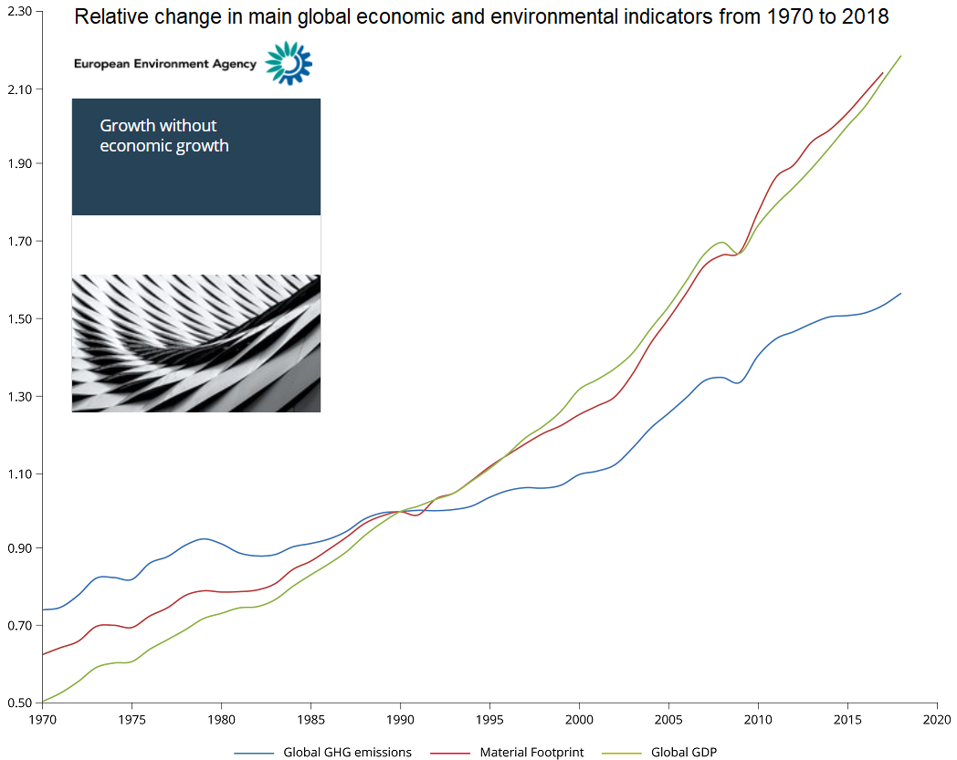È possibile una crescita senza crescita economica? - Greenreport: economia ecologica e sviluppo sostenibile