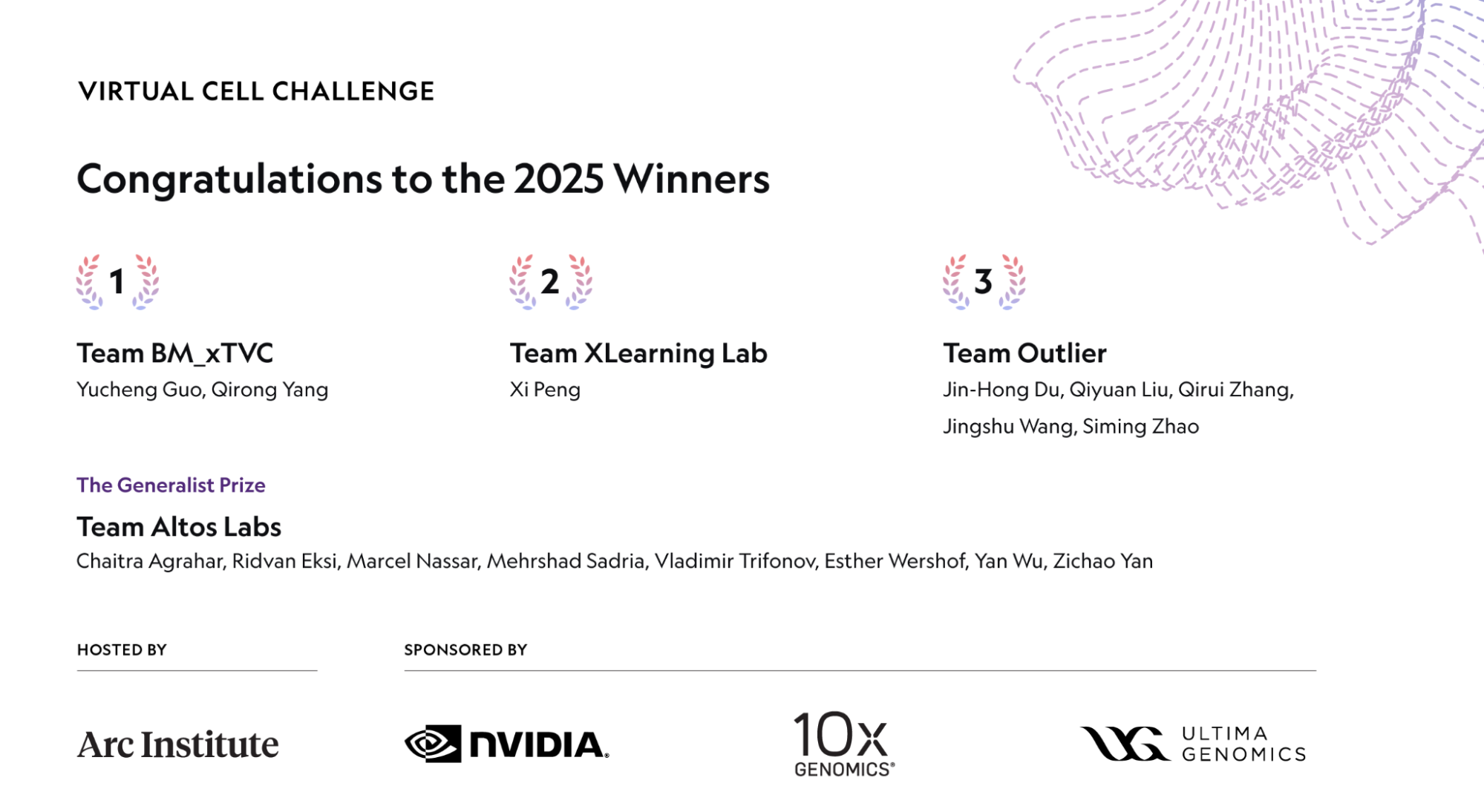 Virtual Cell Challenge 2025 Wrap-Up: Winners and Reflections | Arc Institute