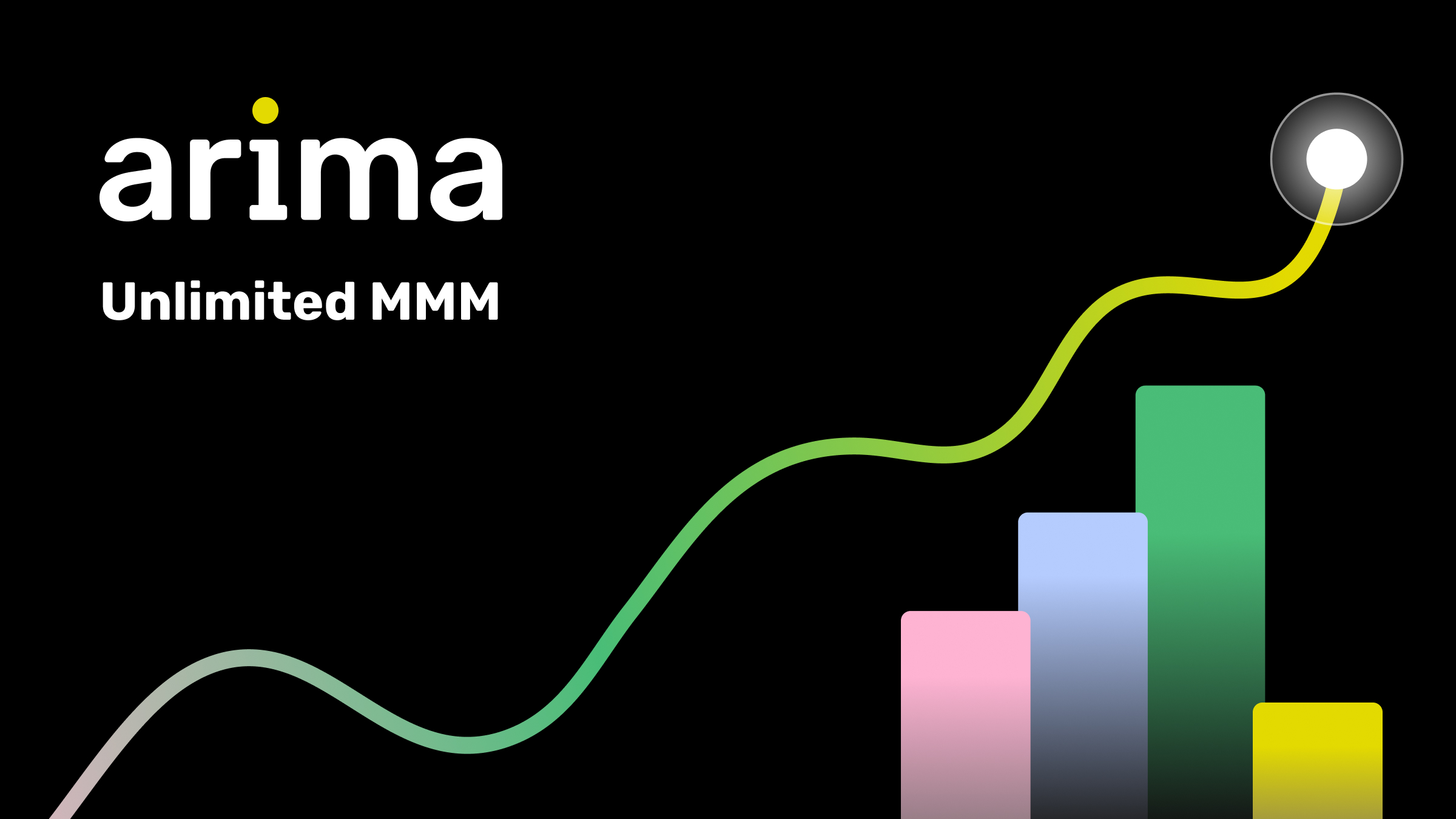 Arima | Marketing Mix Models
