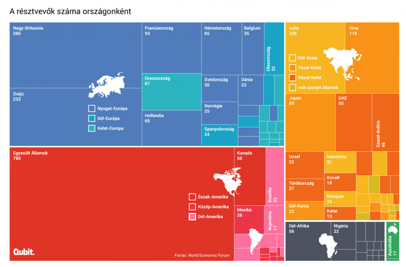Davos 2018 - Gazdag öreg férfiak elmélkednek a Varázshegyen