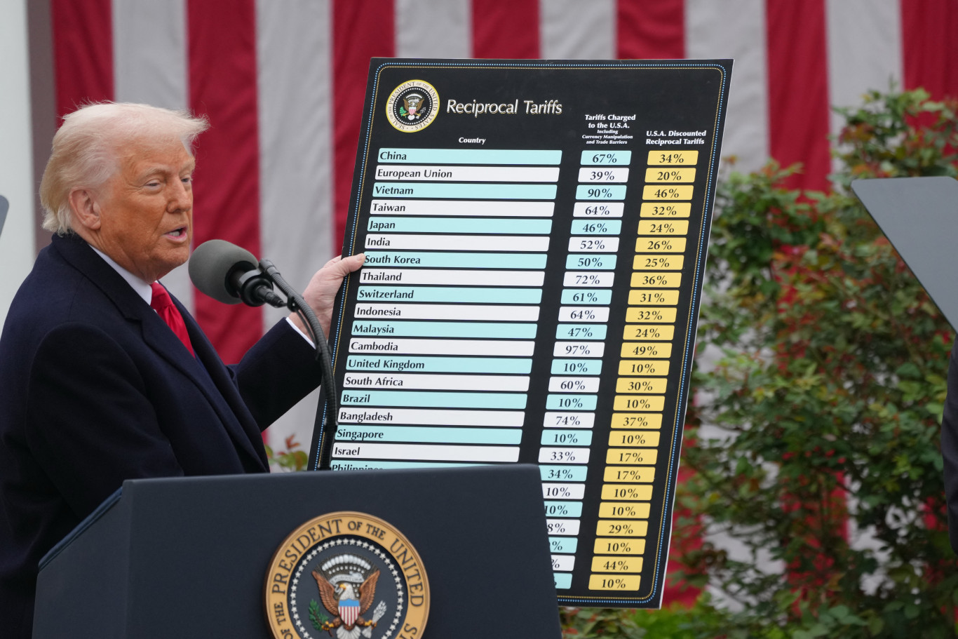 Másodfokon is jogellenesnek mondta ki Trump vámjait a bíróság Amerikában