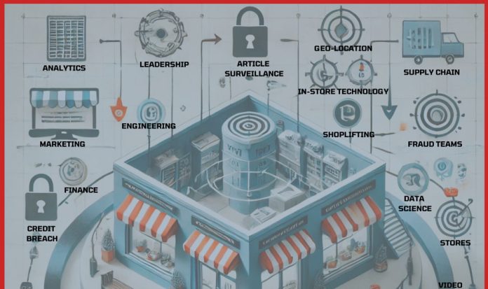 Beyond the Retail Defense Paradigm: Unified Loss Orchestration