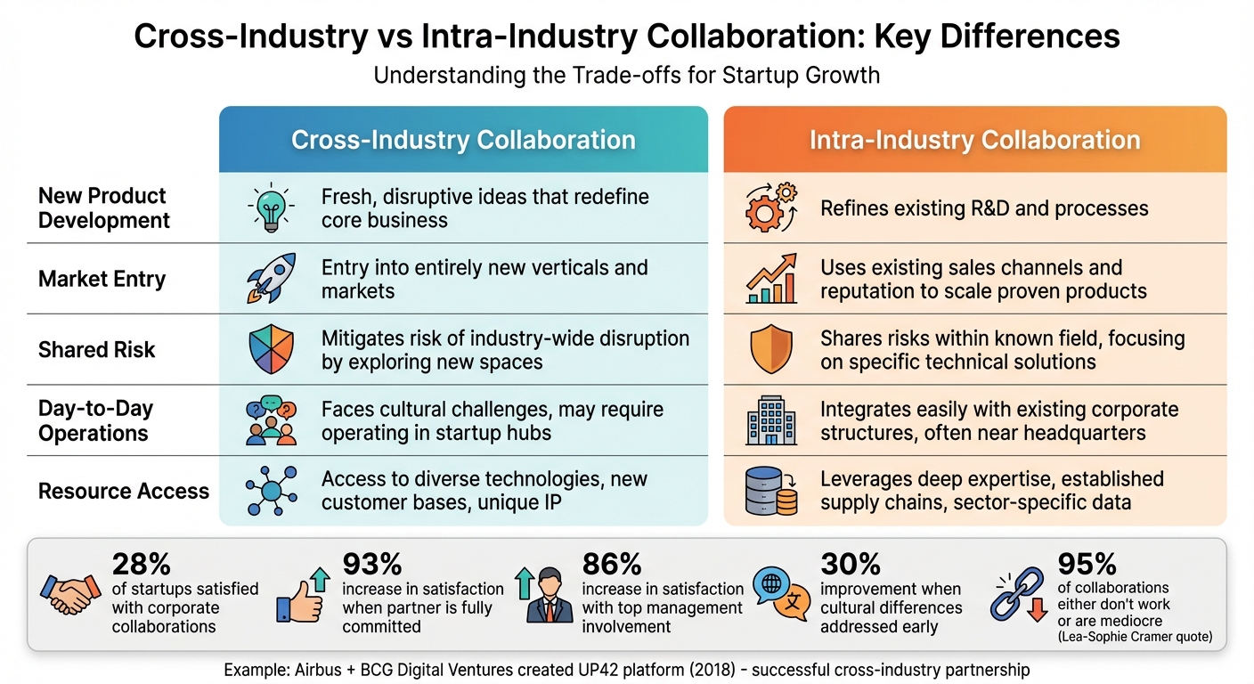 Role of Cross-Industry Collaboration in Startup Growth - CEO Networking | BEST CEOS GROUP & Entrepreneur Examples – CEO Hangout