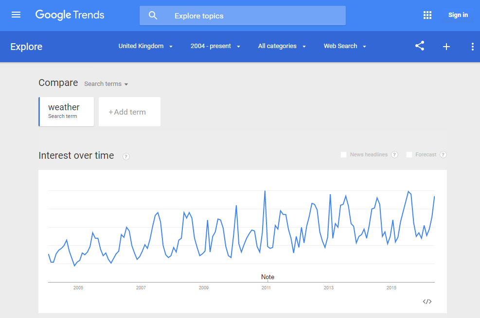 Why the Visibility Index does not want to be an SEO-traffic index - SISTRIX