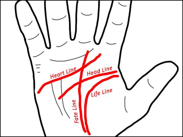 Heart Line Palmistry - Reading Between the Lines - Astronlogia