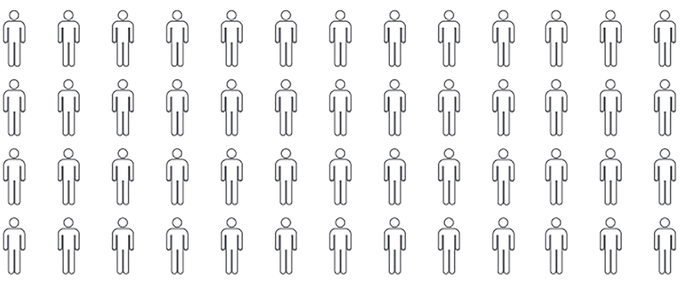 If the U.S. had 100 people … – Baptist News Global