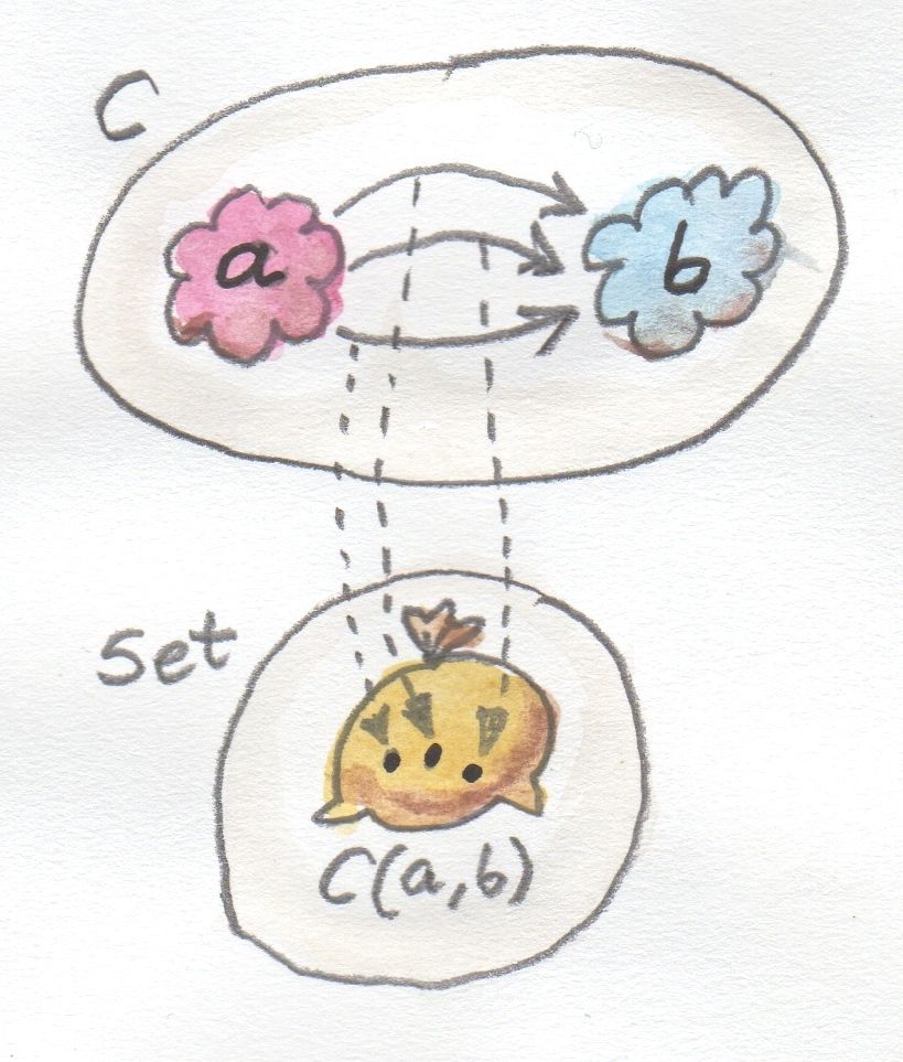 Function Types | Bartosz Milewski's Programming Cafe