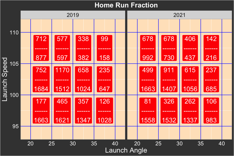 Comparing Home Run Rates for Two Seasons | Exploring Baseball Data with R