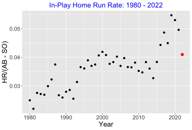 Home Runs are Down in 2022 | Exploring Baseball Data with R