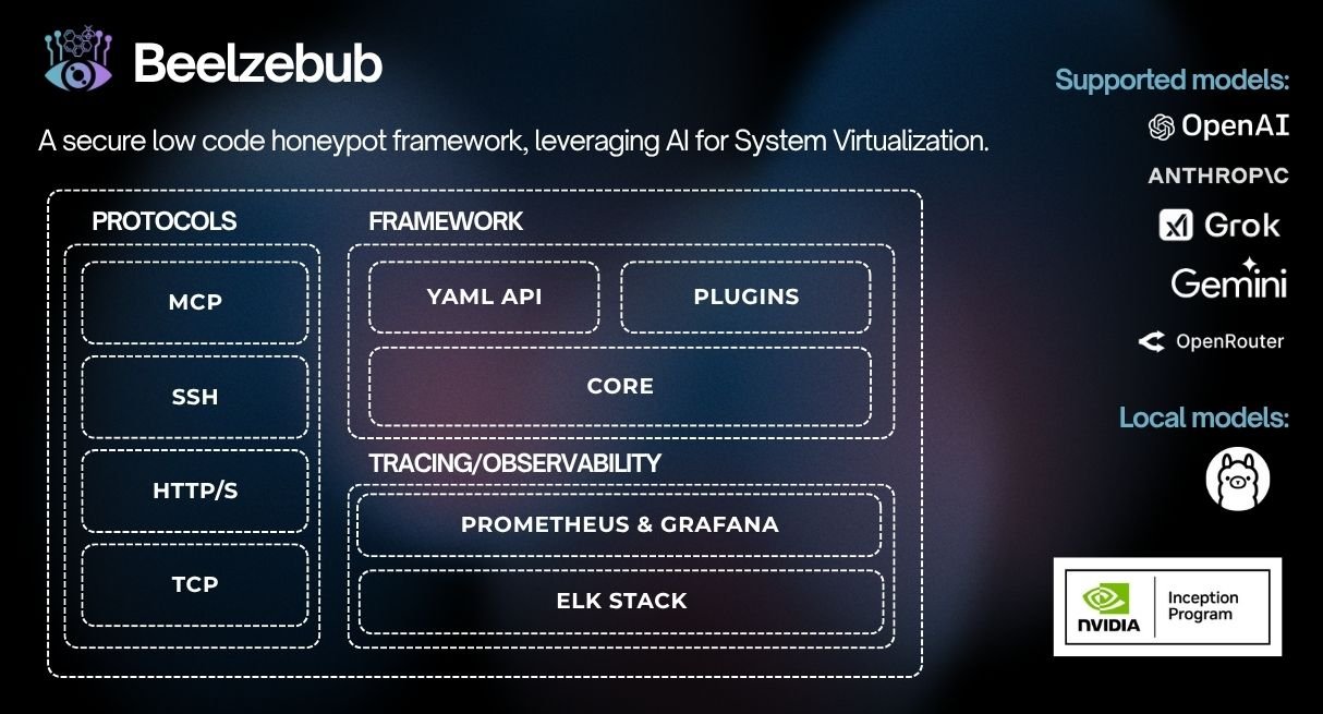 Beelzebub Security Labs | latest research from our Labs