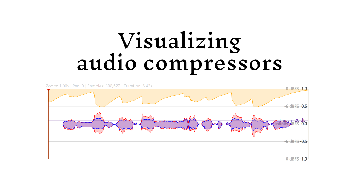 Visualizing audio compressors - Ben Stolovitz
