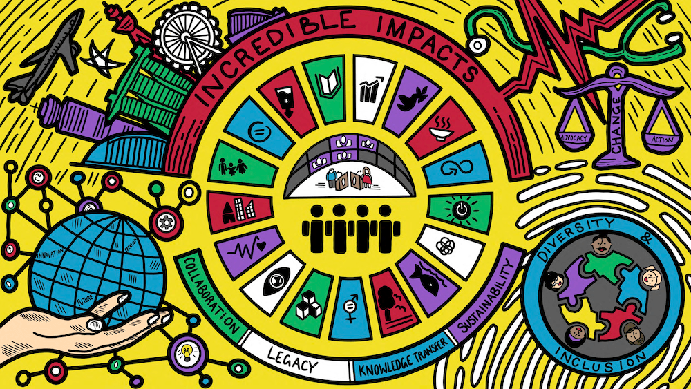 Incredible Impacts Programme: MICE Tourism Conference Awards