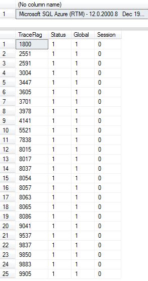 Azure SQL Database and Trace Flags | All About Tech