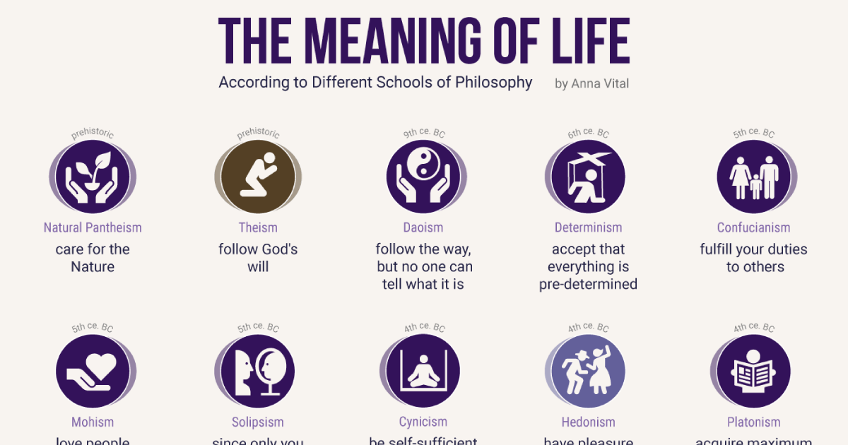 The Meaning of Life According to Different Philosophies - Adioma