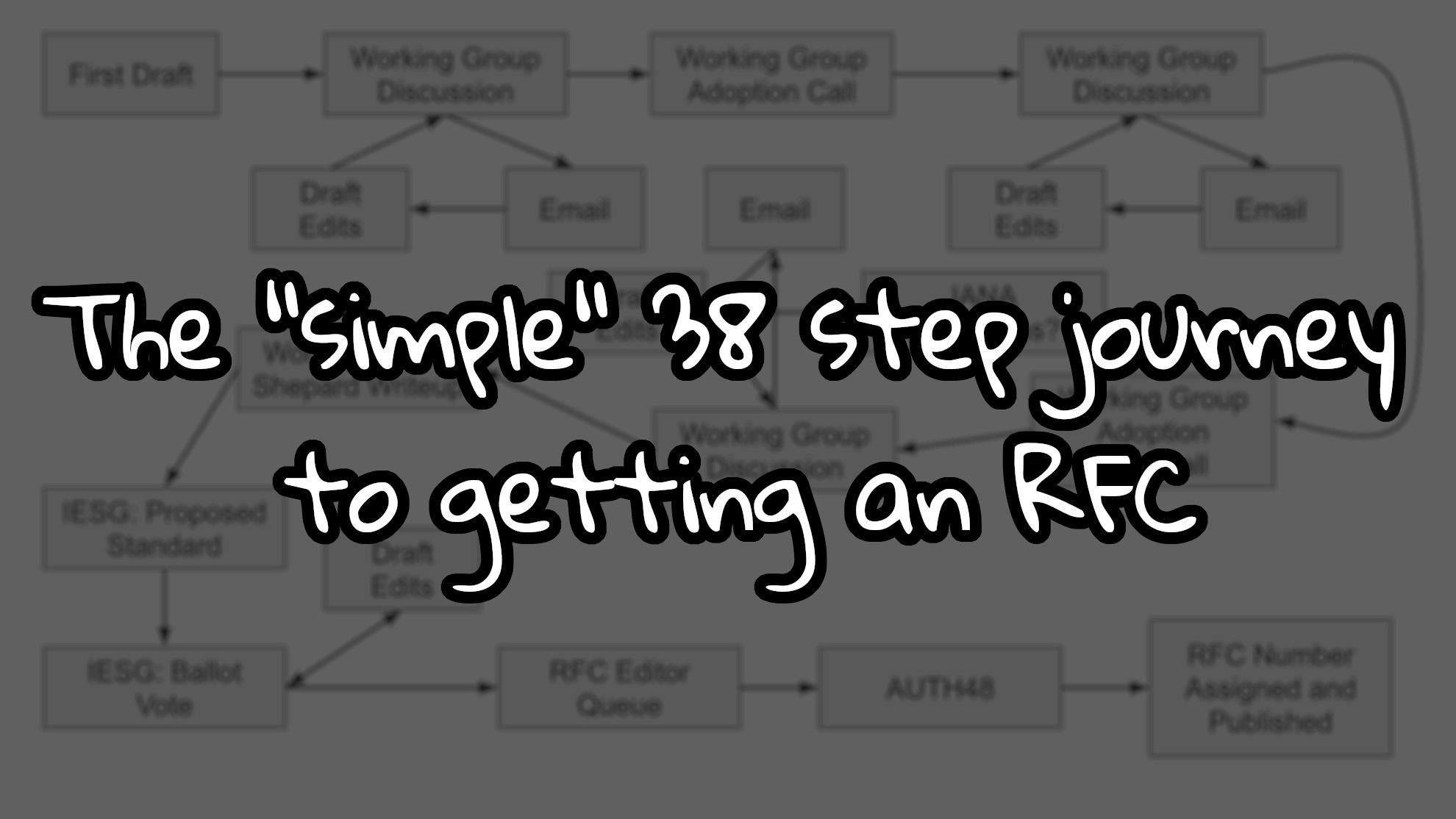 The "simple" 38 step journey to getting an RFC
