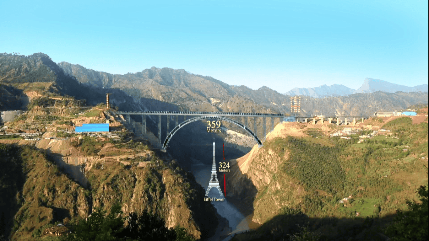 Engineering Wonders of the World: Highest Railway Bridge