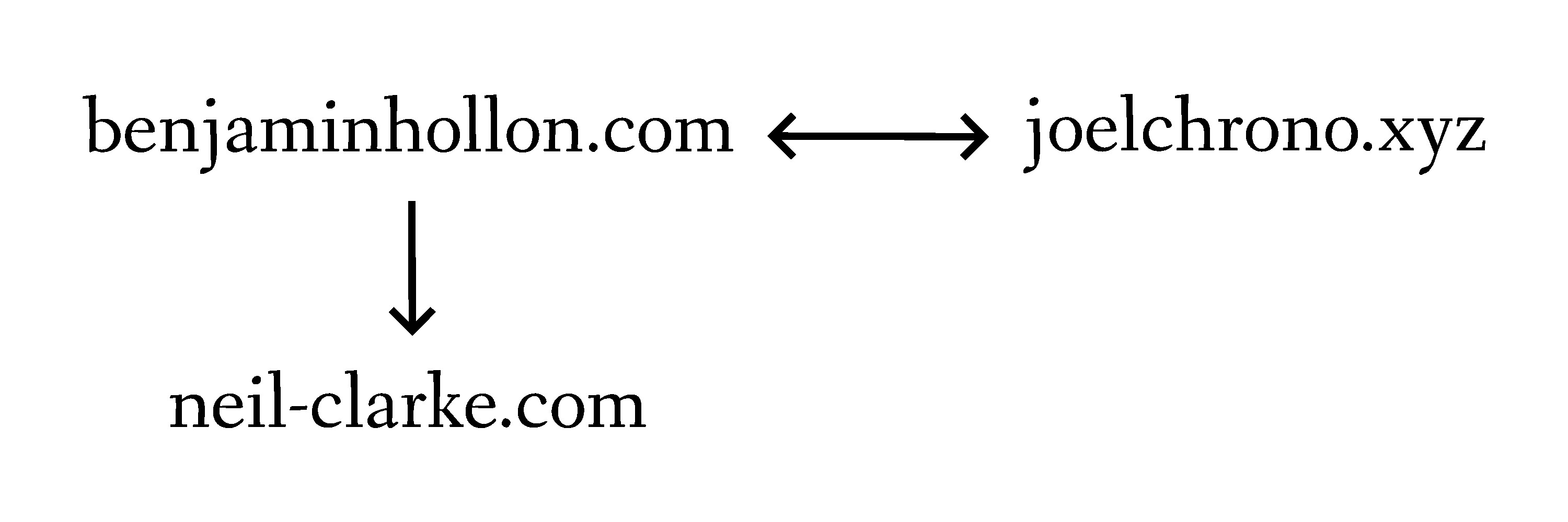 A Secret Web