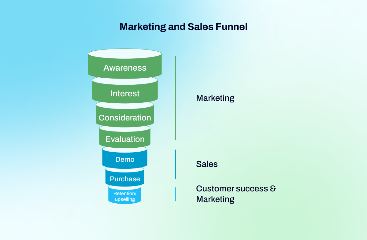Marketing Funnel vs Sales Funnel: The Key Differences | Coupler.io Blog