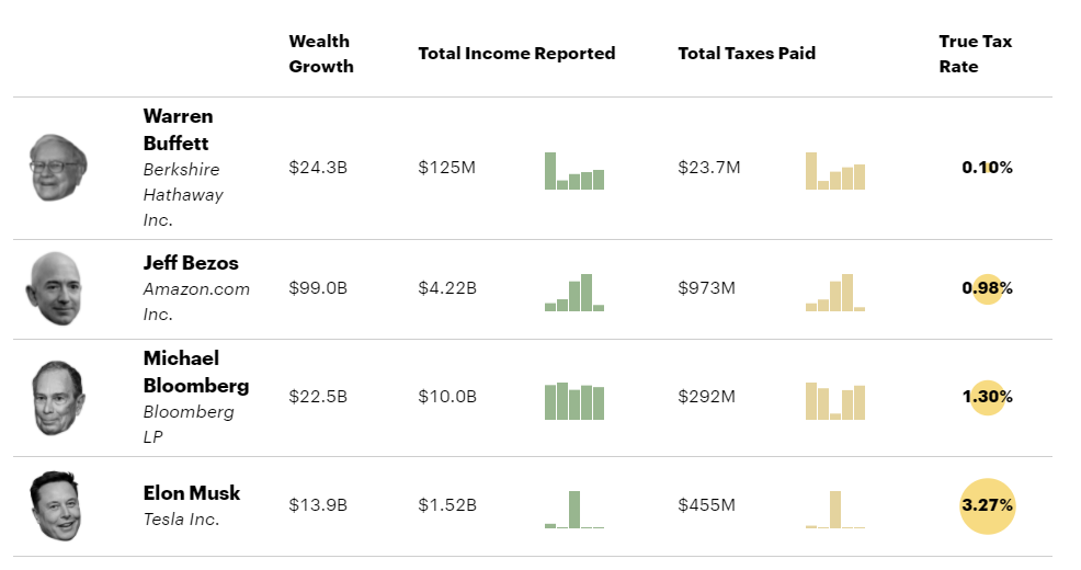 The confusion about billionaire taxes - Alex Eckelberry