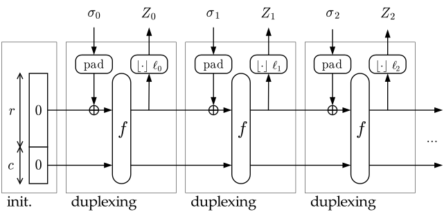 Permutations: Replacing the block cipher?